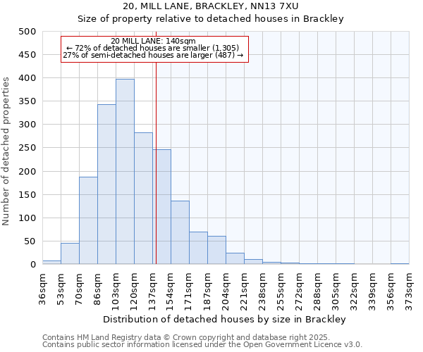 20, MILL LANE, BRACKLEY, NN13 7XU: Size of property relative to detached houses in Brackley