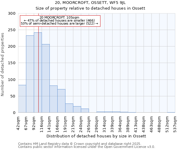 20, MOORCROFT, OSSETT, WF5 9JL: Size of property relative to detached houses houses in Ossett