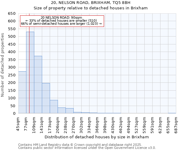 20, NELSON ROAD, BRIXHAM, TQ5 8BH: Size of property relative to detached houses houses in Brixham