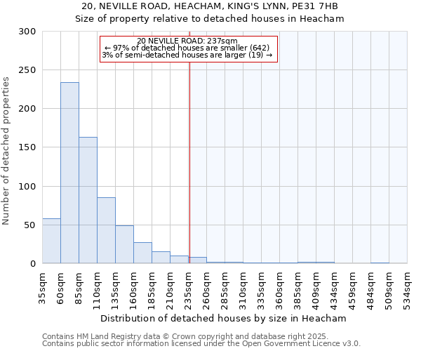 20, NEVILLE ROAD, HEACHAM, KING'S LYNN, PE31 7HB: Size of property relative to detached houses houses in Heacham