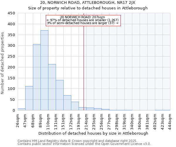 20, NORWICH ROAD, ATTLEBOROUGH, NR17 2JX: Size of property relative to detached houses houses in Attleborough