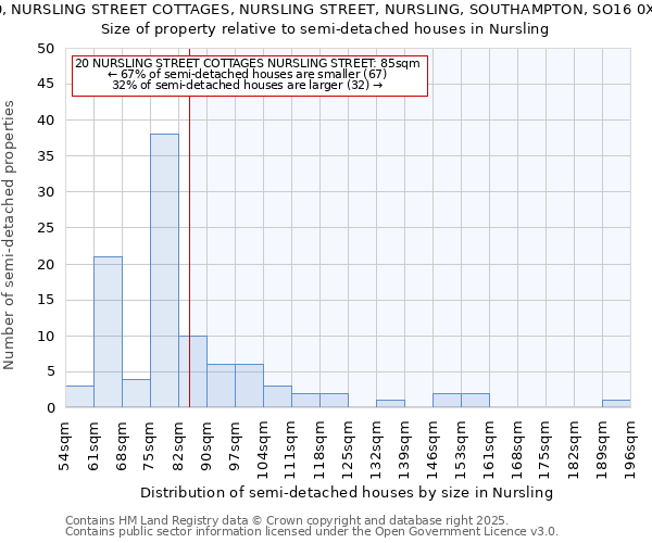 20, NURSLING STREET COTTAGES, NURSLING STREET, NURSLING, SOUTHAMPTON, SO16 0XH: Size of property relative to semi-detached houses houses in Nursling