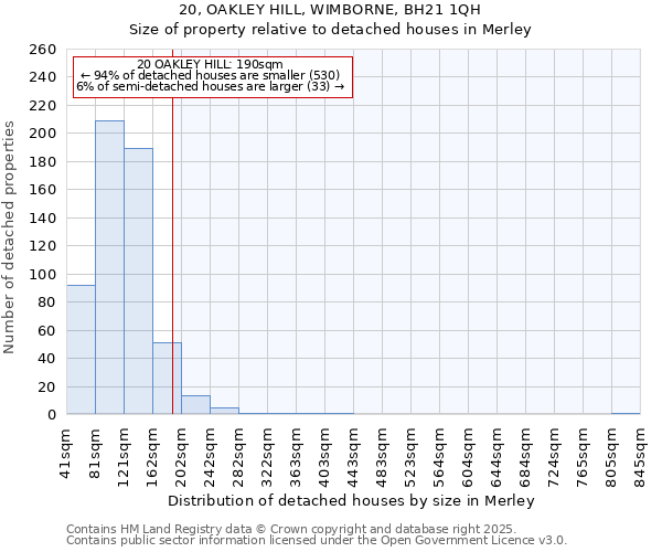 20, OAKLEY HILL, WIMBORNE, BH21 1QH: Size of property relative to detached houses houses in Merley