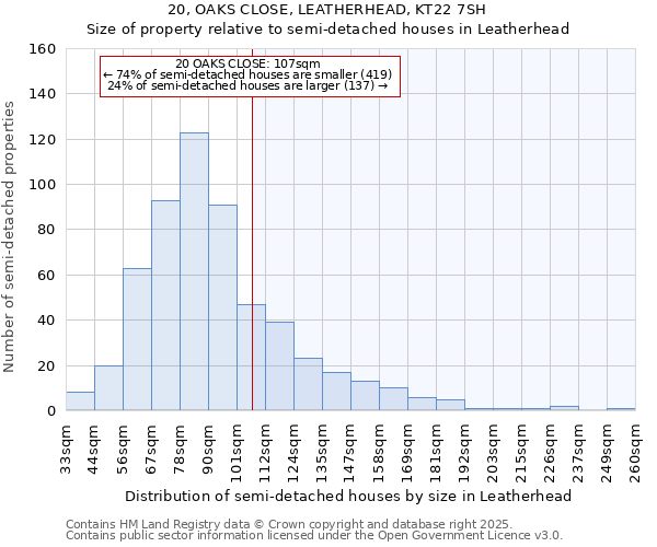 20, OAKS CLOSE, LEATHERHEAD, KT22 7SH: Size of property relative to semi-detached houses houses in Leatherhead