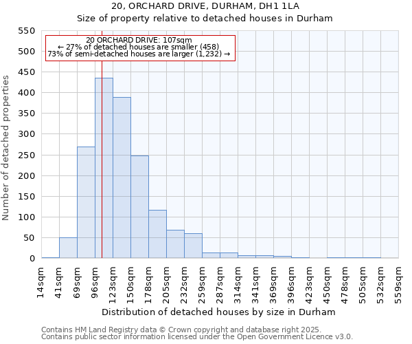 20, ORCHARD DRIVE, DURHAM, DH1 1LA: Size of property relative to detached houses houses in Durham