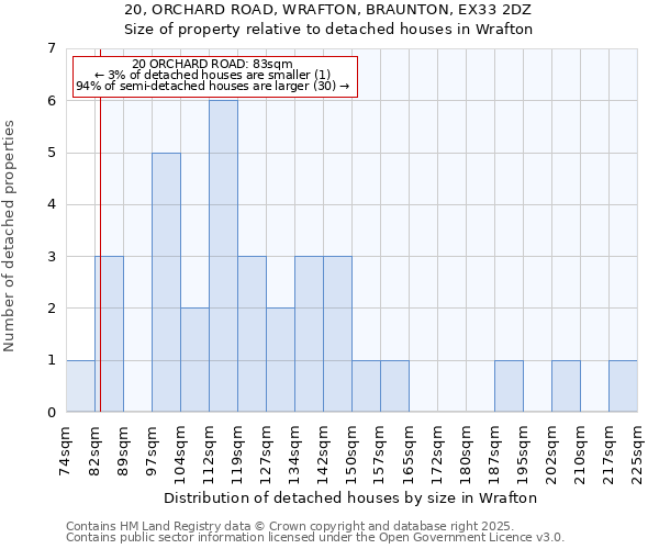 20, ORCHARD ROAD, WRAFTON, BRAUNTON, EX33 2DZ: Size of property relative to detached houses houses in Wrafton