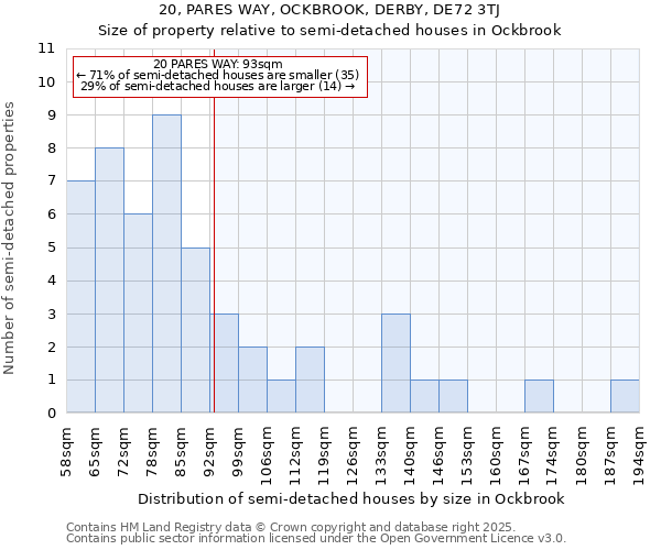 20, PARES WAY, OCKBROOK, DERBY, DE72 3TJ: Size of property relative to semi-detached houses houses in Ockbrook