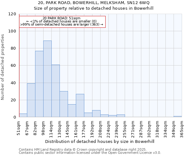 20, PARK ROAD, BOWERHILL, MELKSHAM, SN12 6WQ: Size of property relative to detached houses houses in Bowerhill