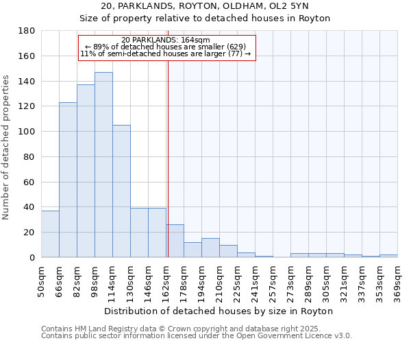 20, PARKLANDS, ROYTON, OLDHAM, OL2 5YN: Size of property relative to detached houses houses in Royton