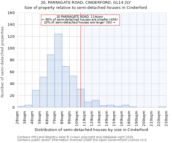 20, PARRAGATE ROAD, CINDERFORD, GL14 2LY: Size of property relative to semi-detached houses houses in Cinderford