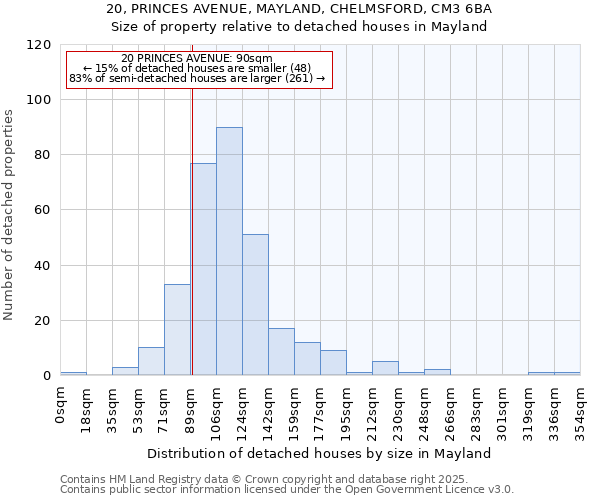 20, PRINCES AVENUE, MAYLAND, CHELMSFORD, CM3 6BA: Size of property relative to detached houses houses in Mayland