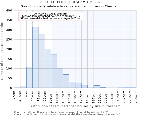 20, PULPIT CLOSE, CHESHAM, HP5 2RZ: Size of property relative to semi-detached houses houses in Chesham