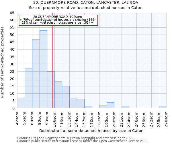 20, QUERNMORE ROAD, CATON, LANCASTER, LA2 9QA: Size of property relative to semi-detached houses houses in Caton