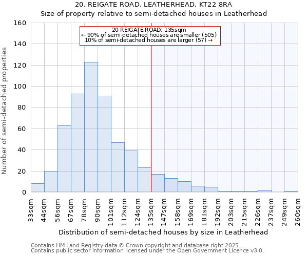 20, REIGATE ROAD, LEATHERHEAD, KT22 8RA: Size of property relative to semi-detached houses houses in Leatherhead