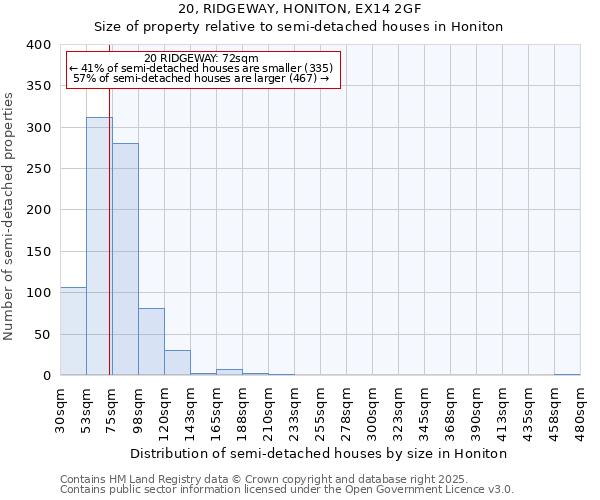 20, RIDGEWAY, HONITON, EX14 2GF: Size of property relative to semi-detached houses houses in Honiton