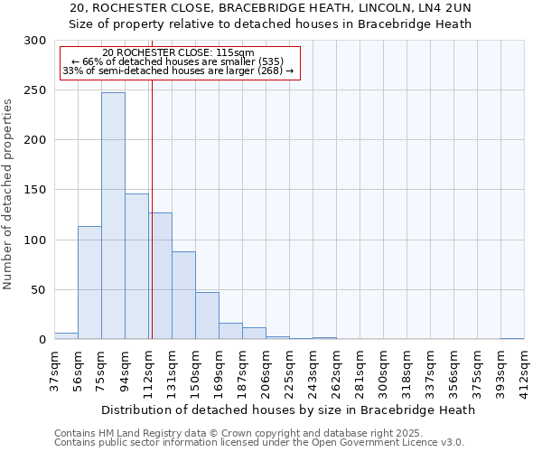 20, ROCHESTER CLOSE, BRACEBRIDGE HEATH, LINCOLN, LN4 2UN: Size of property relative to detached houses houses in Bracebridge Heath