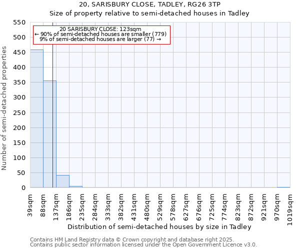 20, SARISBURY CLOSE, TADLEY, RG26 3TP: Size of property relative to semi-detached houses houses in Tadley