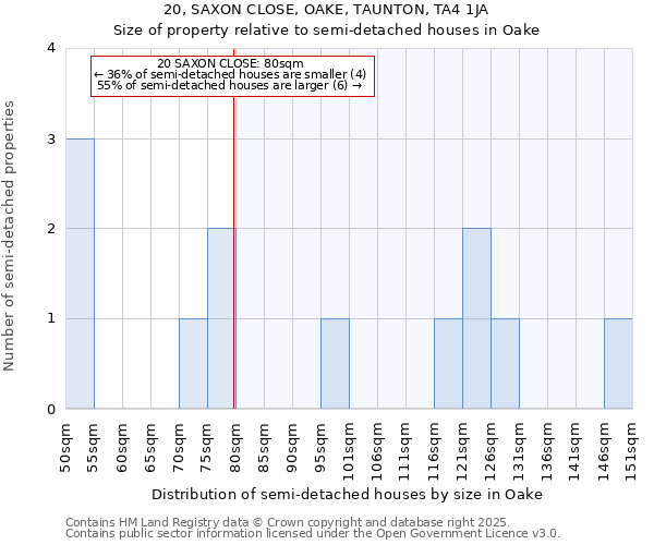 20, SAXON CLOSE, OAKE, TAUNTON, TA4 1JA: Size of property relative to semi-detached houses houses in Oake