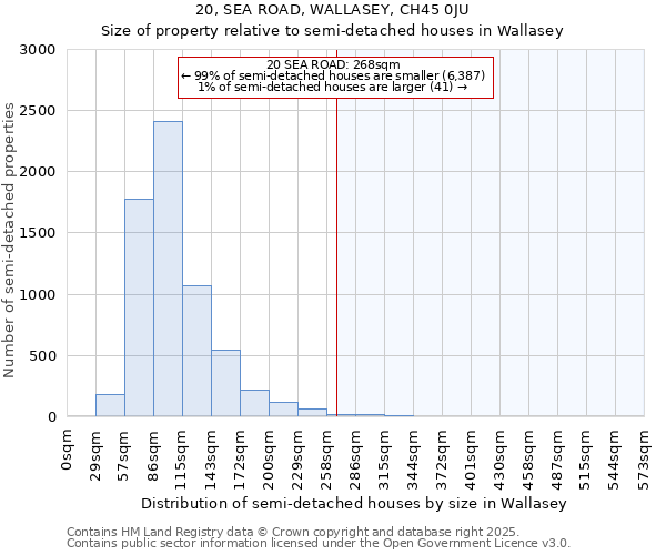 20, SEA ROAD, WALLASEY, CH45 0JU: Size of property relative to semi-detached houses houses in Wallasey