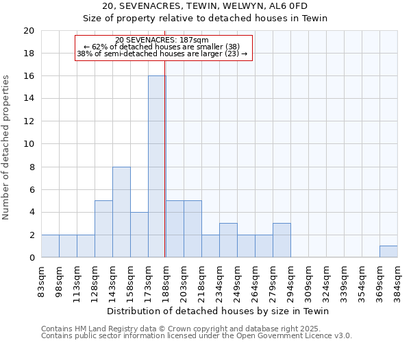 20, SEVENACRES, TEWIN, WELWYN, AL6 0FD: Size of property relative to detached houses houses in Tewin