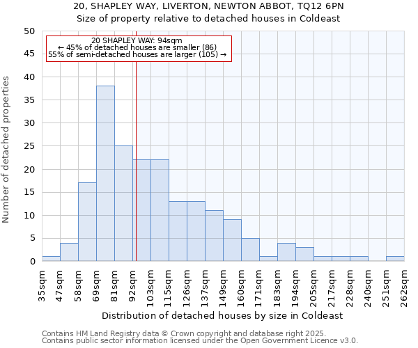 20, SHAPLEY WAY, LIVERTON, NEWTON ABBOT, TQ12 6PN: Size of property relative to detached houses houses in Coldeast