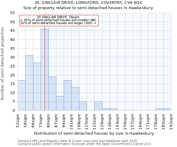 20, SINCLAIR DRIVE, LONGFORD, COVENTRY, CV6 6QX: Size of property relative to semi-detached houses houses in Hawkesbury