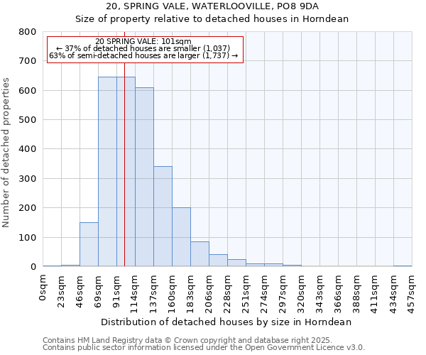 20, SPRING VALE, WATERLOOVILLE, PO8 9DA: Size of property relative to detached houses houses in Horndean