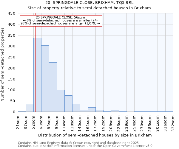 20, SPRINGDALE CLOSE, BRIXHAM, TQ5 9RL: Size of property relative to semi-detached houses houses in Brixham