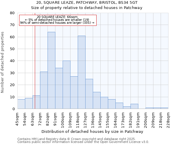 20, SQUARE LEAZE, PATCHWAY, BRISTOL, BS34 5GT: Size of property relative to detached houses houses in Patchway