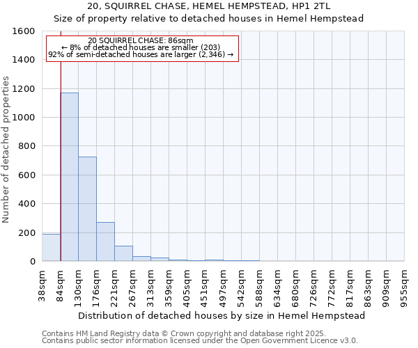 20, SQUIRREL CHASE, HEMEL HEMPSTEAD, HP1 2TL: Size of property relative to detached houses houses in Hemel Hempstead