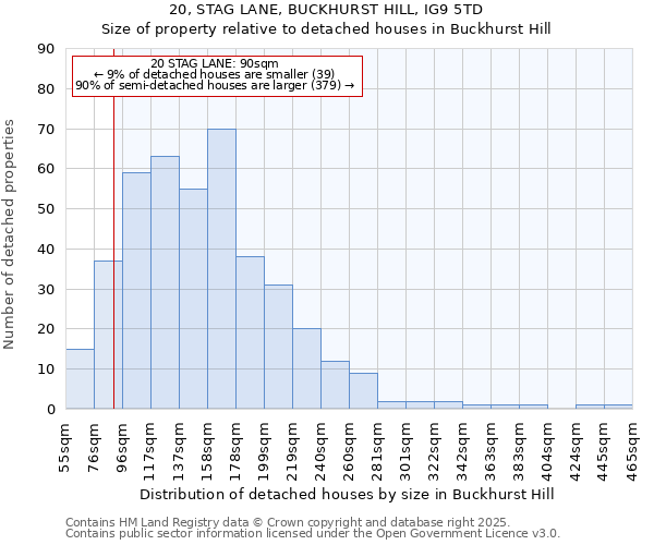 20, STAG LANE, BUCKHURST HILL, IG9 5TD: Size of property relative to detached houses houses in Buckhurst Hill