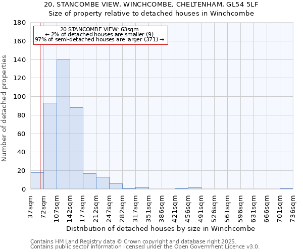 20, STANCOMBE VIEW, WINCHCOMBE, CHELTENHAM, GL54 5LF: Size of property relative to detached houses houses in Winchcombe