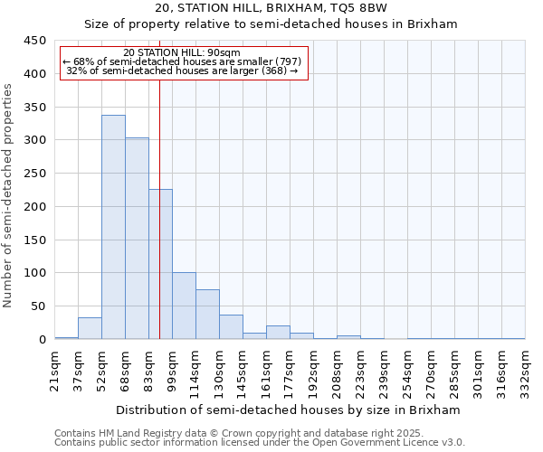 20, STATION HILL, BRIXHAM, TQ5 8BW: Size of property relative to semi-detached houses houses in Brixham