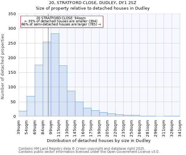 20, STRATFORD CLOSE, DUDLEY, DY1 2SZ: Size of property relative to detached houses houses in Dudley