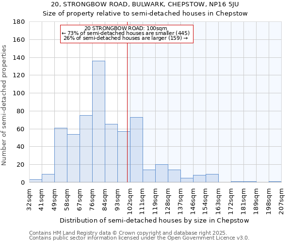 20, STRONGBOW ROAD, BULWARK, CHEPSTOW, NP16 5JU: Size of property relative to semi-detached houses houses in Chepstow