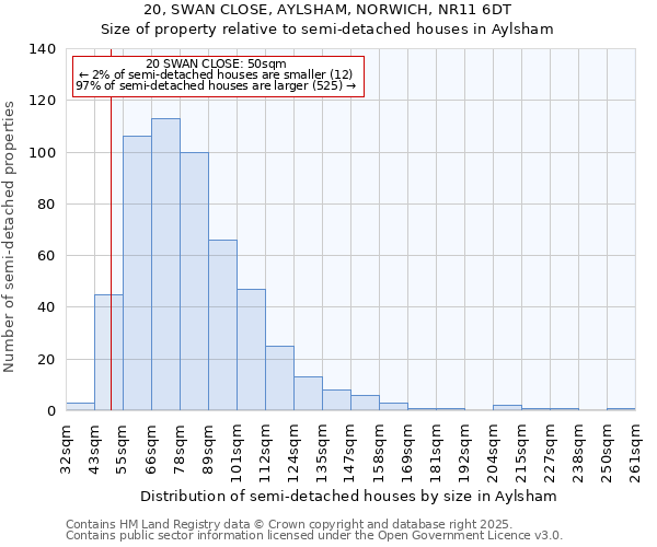 20, SWAN CLOSE, AYLSHAM, NORWICH, NR11 6DT: Size of property relative to semi-detached houses houses in Aylsham
