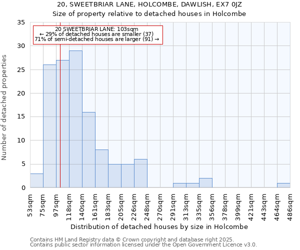 20, SWEETBRIAR LANE, HOLCOMBE, DAWLISH, EX7 0JZ: Size of property relative to detached houses houses in Holcombe