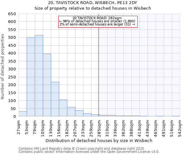 20, TAVISTOCK ROAD, WISBECH, PE13 2DY: Size of property relative to detached houses houses in Wisbech