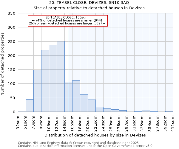 20, TEASEL CLOSE, DEVIZES, SN10 3AQ: Size of property relative to detached houses houses in Devizes