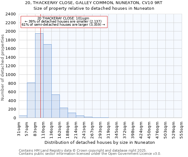 20, THACKERAY CLOSE, GALLEY COMMON, NUNEATON, CV10 9RT: Size of property relative to detached houses houses in Nuneaton