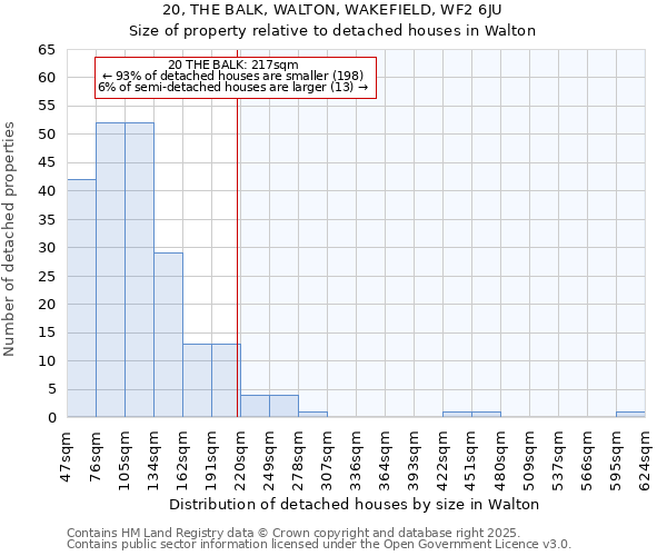 20, THE BALK, WALTON, WAKEFIELD, WF2 6JU: Size of property relative to detached houses houses in Walton