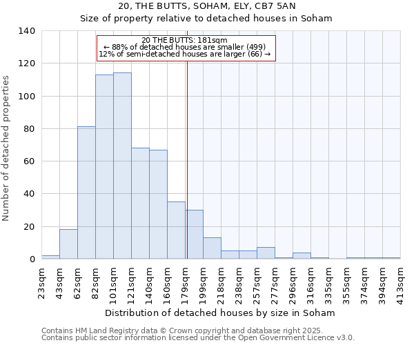 20, THE BUTTS, SOHAM, ELY, CB7 5AN: Size of property relative to detached houses houses in Soham