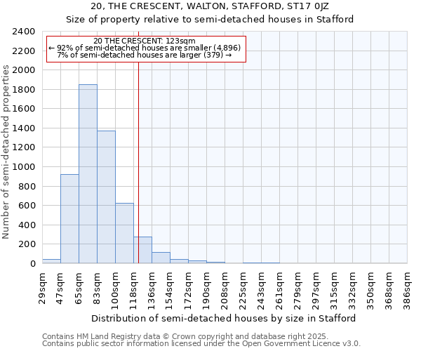 20, THE CRESCENT, WALTON, STAFFORD, ST17 0JZ: Size of property relative to semi-detached houses houses in Stafford