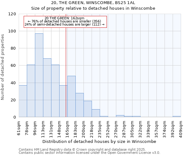20, THE GREEN, WINSCOMBE, BS25 1AL: Size of property relative to detached houses houses in Winscombe