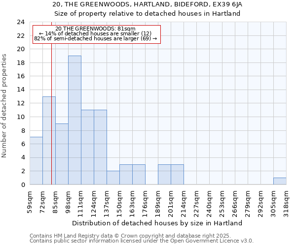 20, THE GREENWOODS, HARTLAND, BIDEFORD, EX39 6JA: Size of property relative to detached houses houses in Hartland