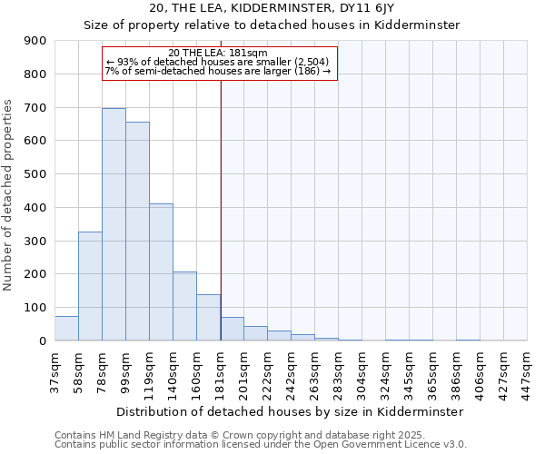 20, THE LEA, KIDDERMINSTER, DY11 6JY: Size of property relative to detached houses houses in Kidderminster