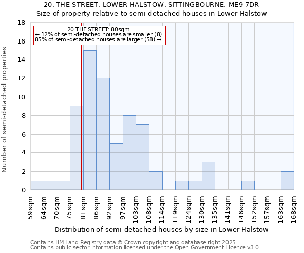 20, THE STREET, LOWER HALSTOW, SITTINGBOURNE, ME9 7DR: Size of property relative to semi-detached houses houses in Lower Halstow