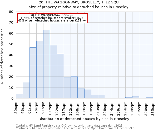 20, THE WAGGONWAY, BROSELEY, TF12 5QU: Size of property relative to detached houses houses in Broseley