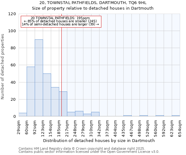 20, TOWNSTAL PATHFIELDS, DARTMOUTH, TQ6 9HL: Size of property relative to detached houses houses in Dartmouth