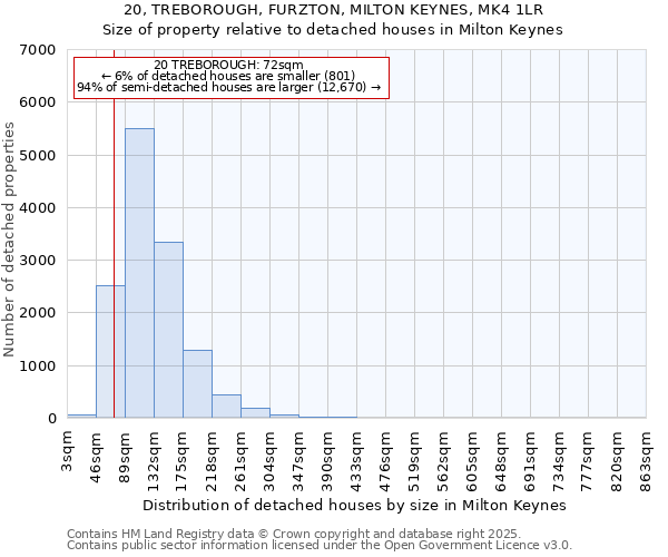 20, TREBOROUGH, FURZTON, MILTON KEYNES, MK4 1LR: Size of property relative to detached houses houses in Milton Keynes